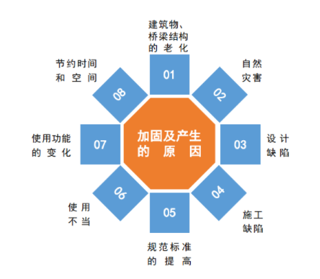 1617670268213961.png 加固的原因.png